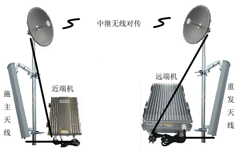 申扎智能无线拉远移频中继直放站近端机远端机